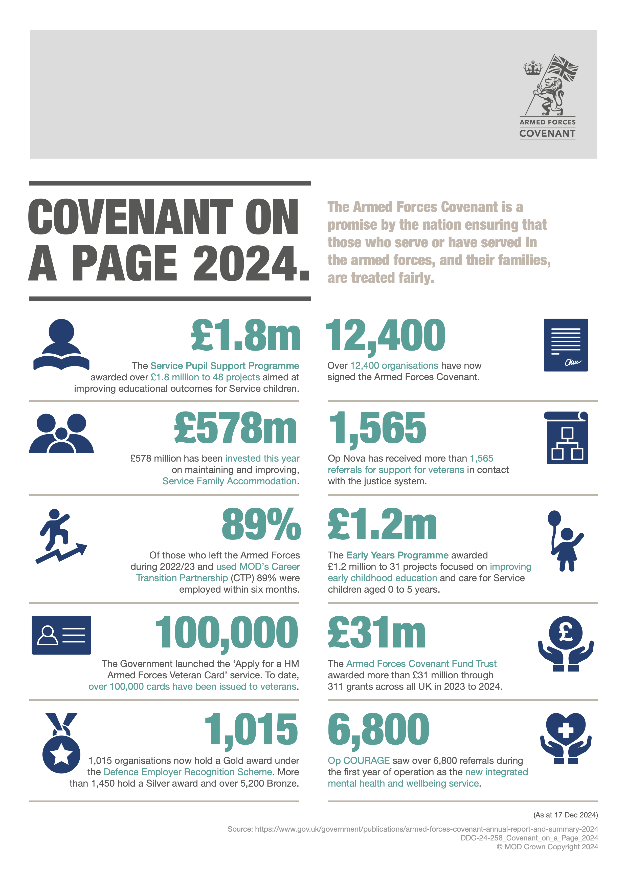 The Armed Forces Covenant and Veterans Annual Report